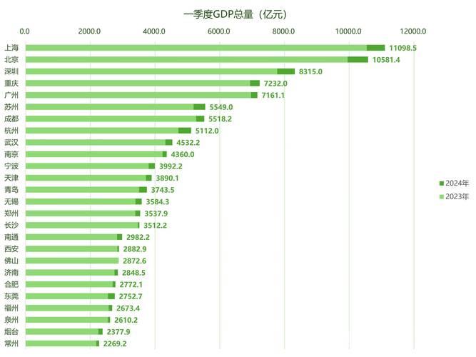 中国经济能否扛得住外部冲击？一季度数据给出答案