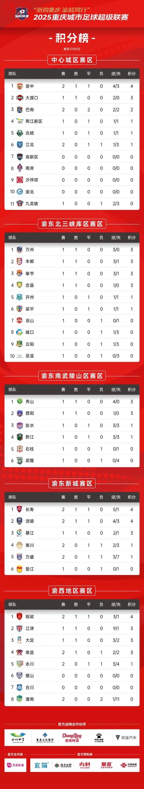 2024五超第6轮综述:深圳独自领跑积分榜 慈溪主场击退石家庄